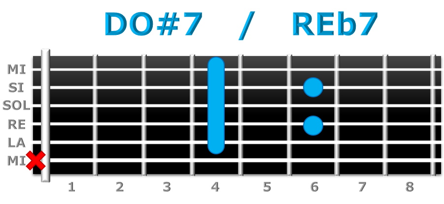 DO#7 guitarra