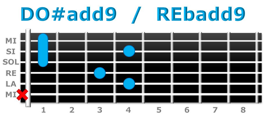 DO#add9 guitarra