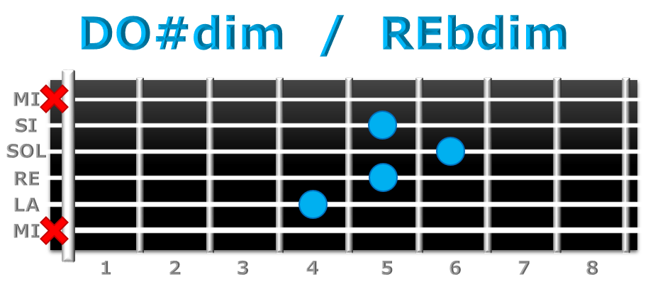 DO#dim guitarra