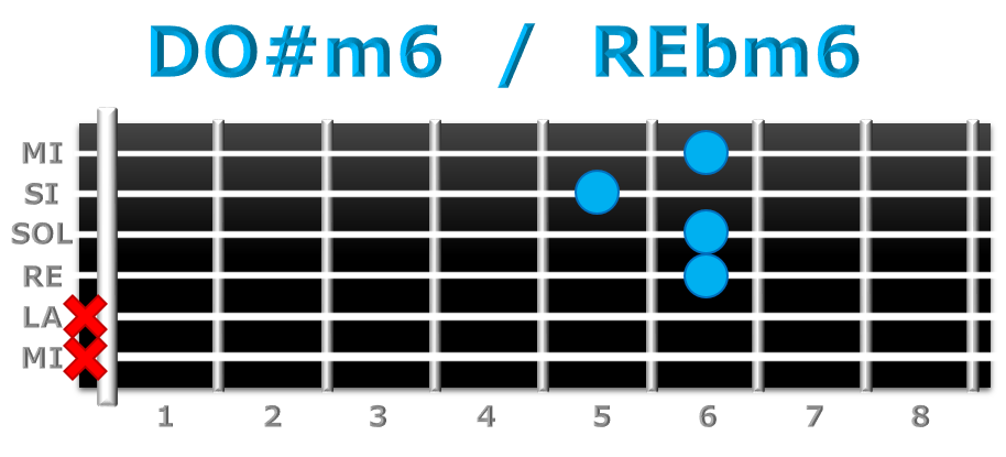 DO#m6 guitarra
