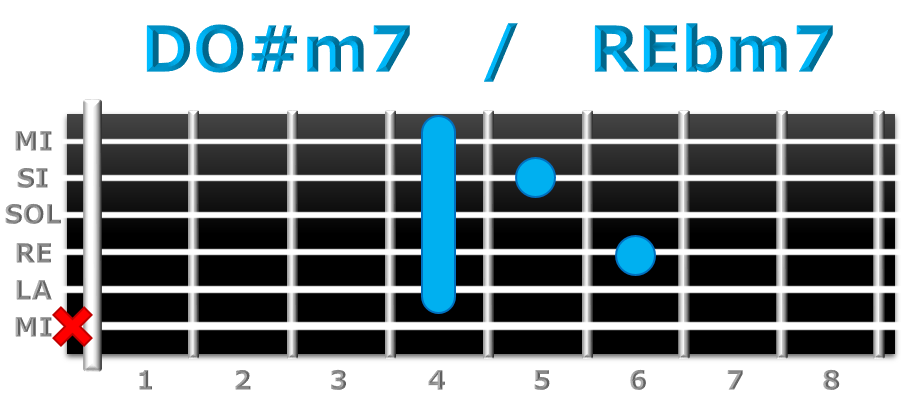 DO#m7 guitarra