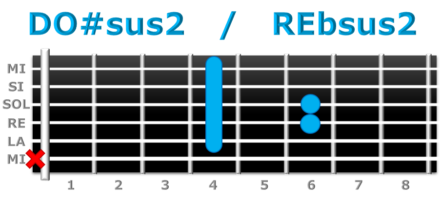 DO#sus2 guitarra