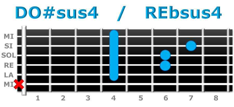 DO#sus4 guitarra