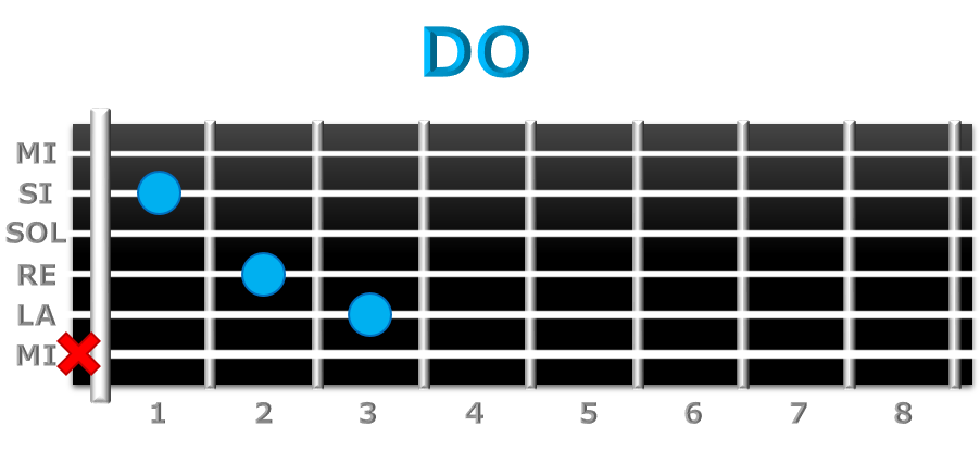 DO guitarra