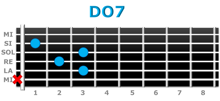 DO7 guitarra