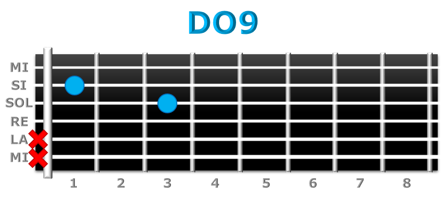 DO9 guitarra