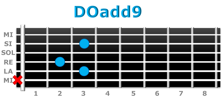 DOadd9 guitarra