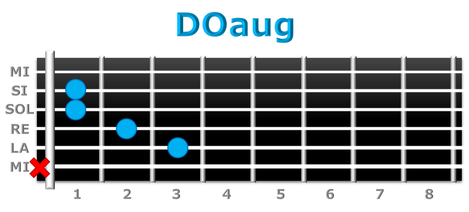 DOaug guitarra