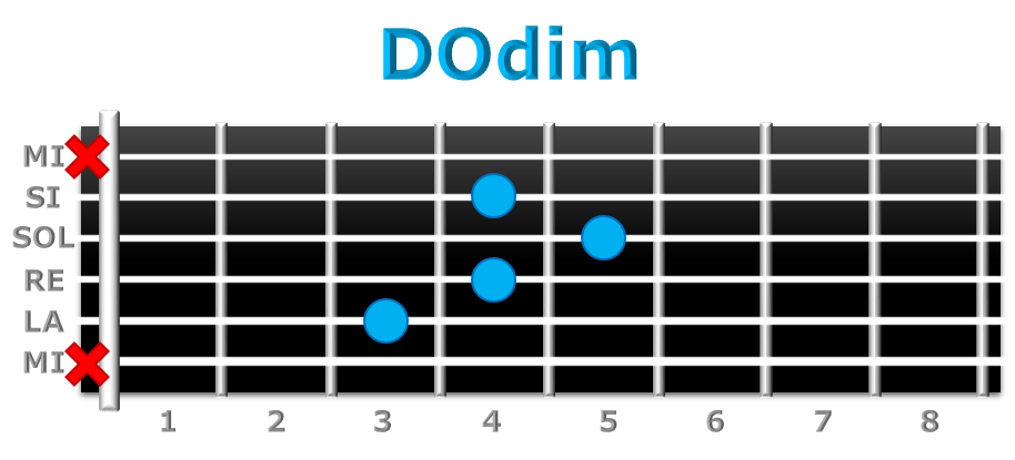 DOdim guitarra