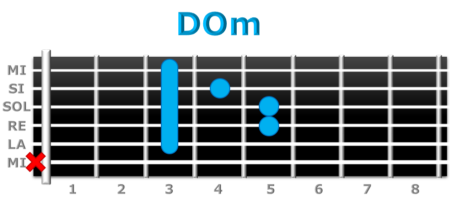 DOm guitarra