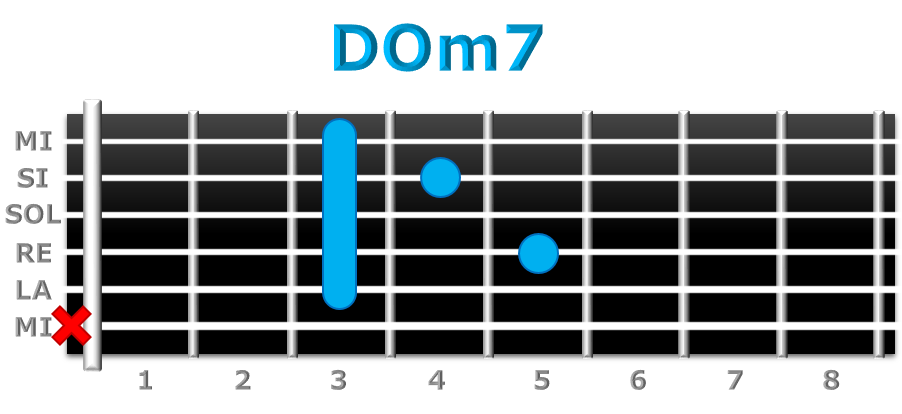 DOm7 guitarra