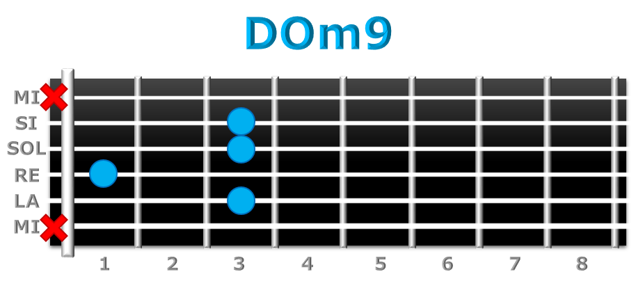 DOm9 guitarra