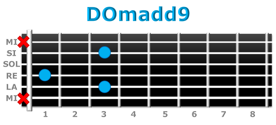 DOmadd9 guitarra