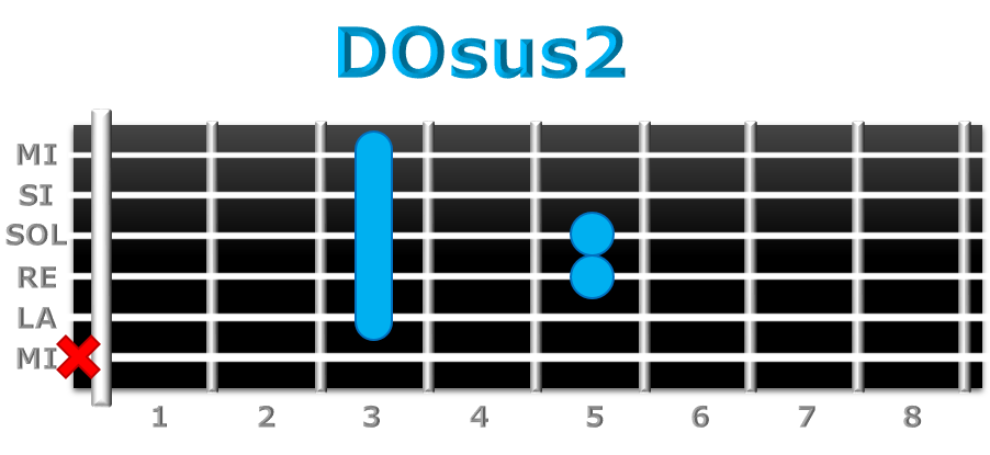 DOsus2 guitarra