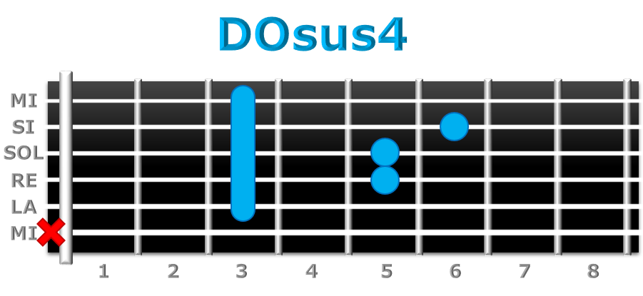 DOsus4 guitarra