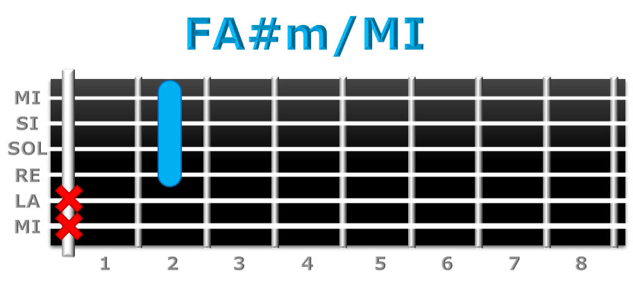 FA#-MI guitarra