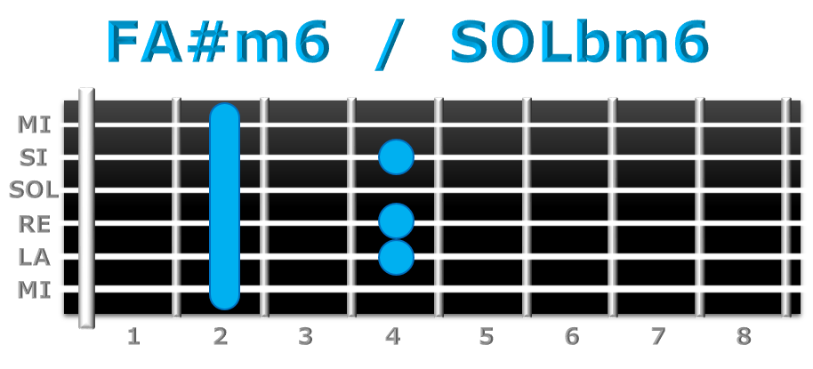 FA#m6 guitarra