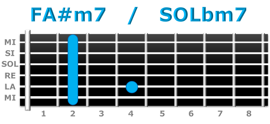 FA#m7 guitarra