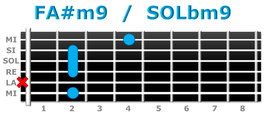 FA#m9 guitarra