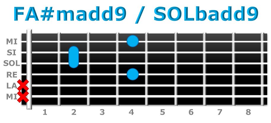 FA#madd9 guitarra