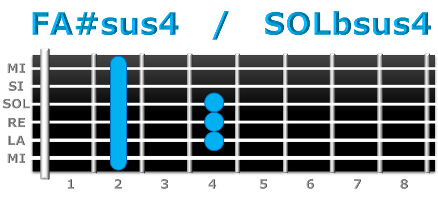 FA#sus4 guitarra