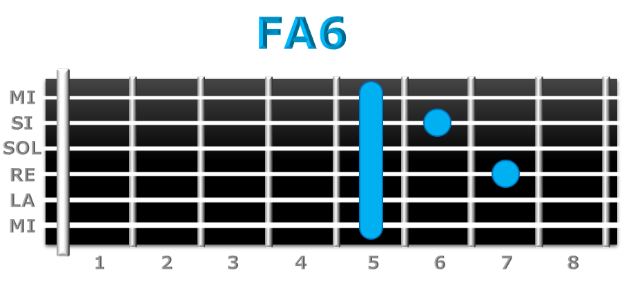 FA6 guitarra