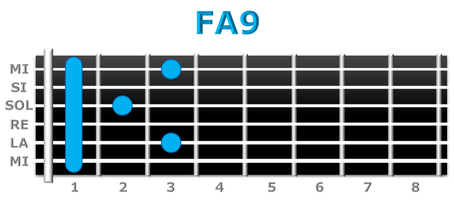 FA9 guitarra