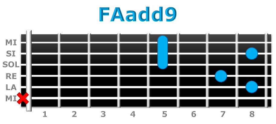 FAadd9 guitarra