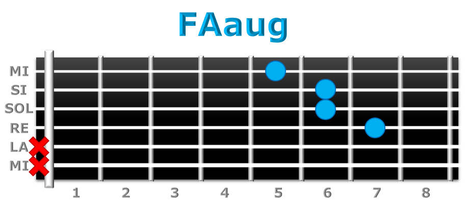 FAaug guitarra