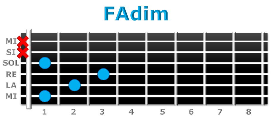 FAdim guitarra