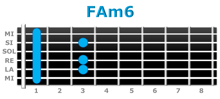 FAm6 guitarra