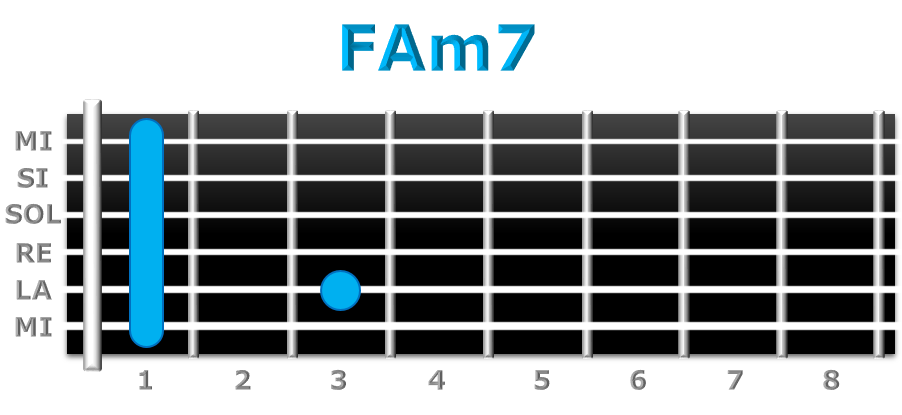FAm7 guitarra