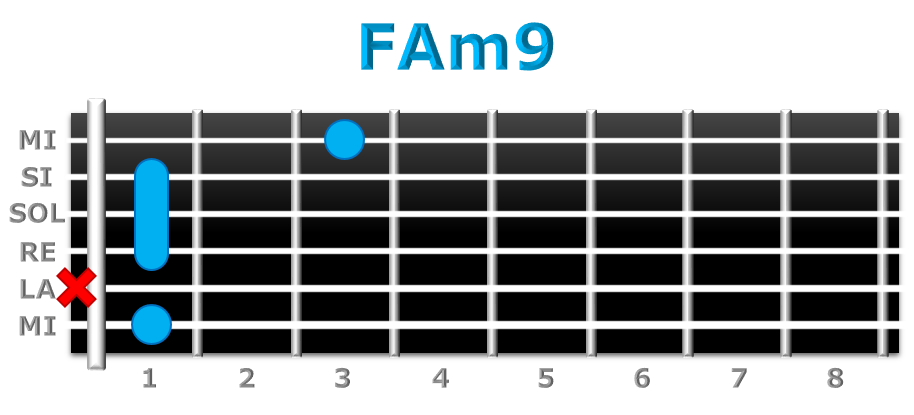 FAm9 guitarra