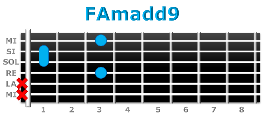 FAmadd9 guitarra