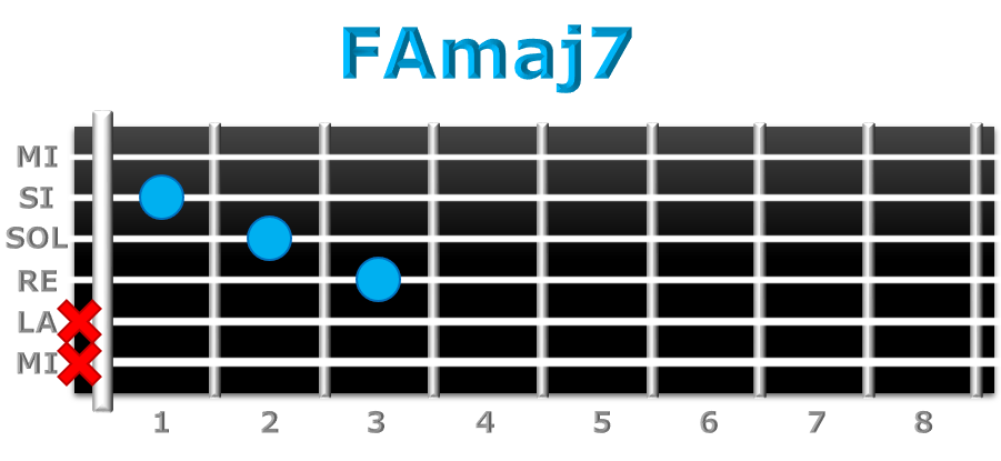 FAmaj7 guitarra