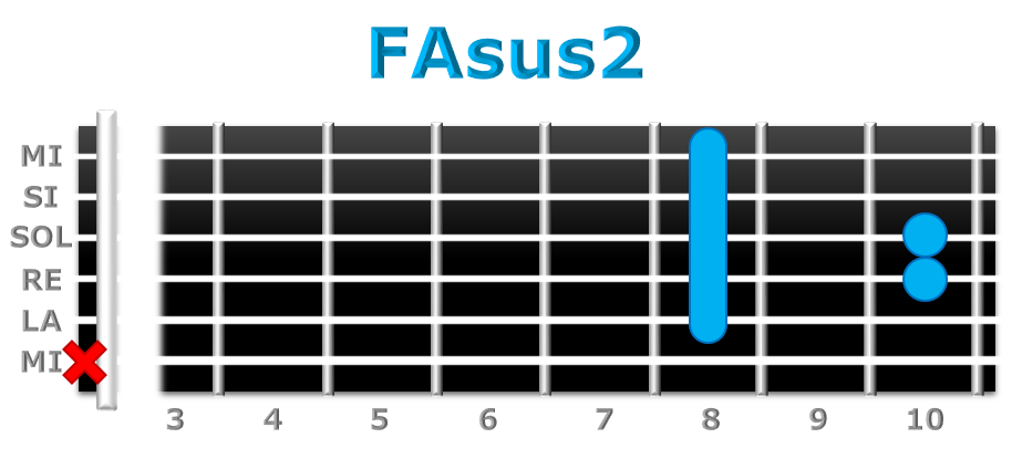 FAsus2 guitarra