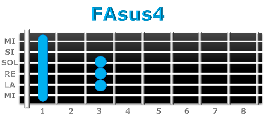 FAsus4 guitarra