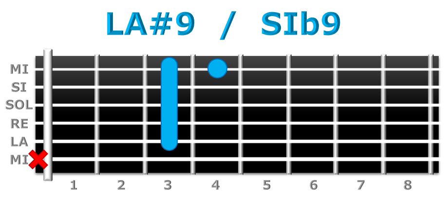 LA#9 guitarra