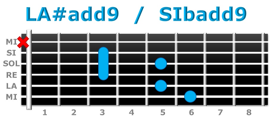 LA#add9 guitarra