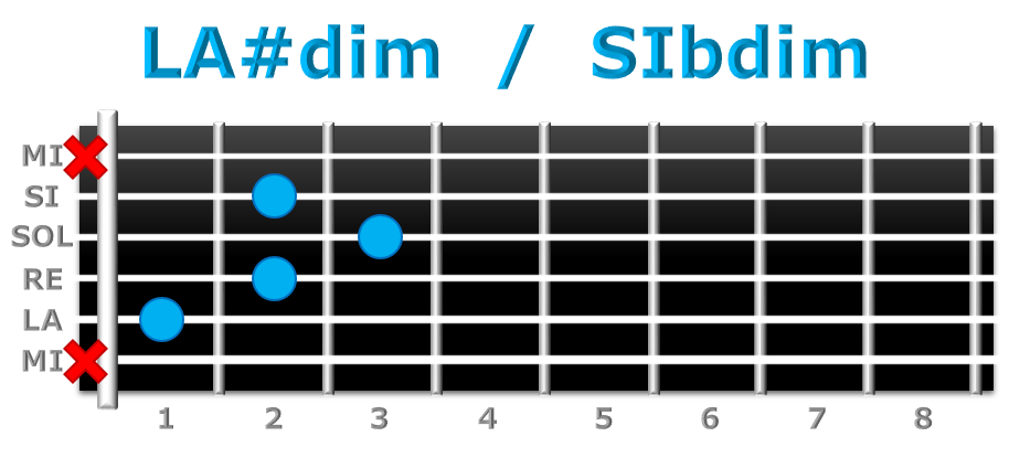 LA#dim guitarra