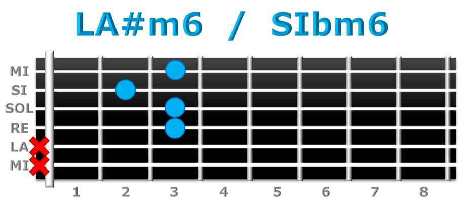 LA#m6 guitarra