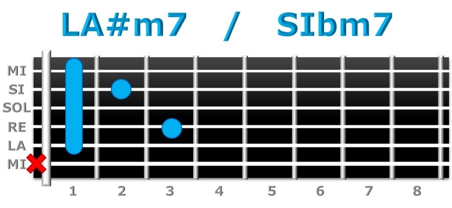 LA#m7 guitarra