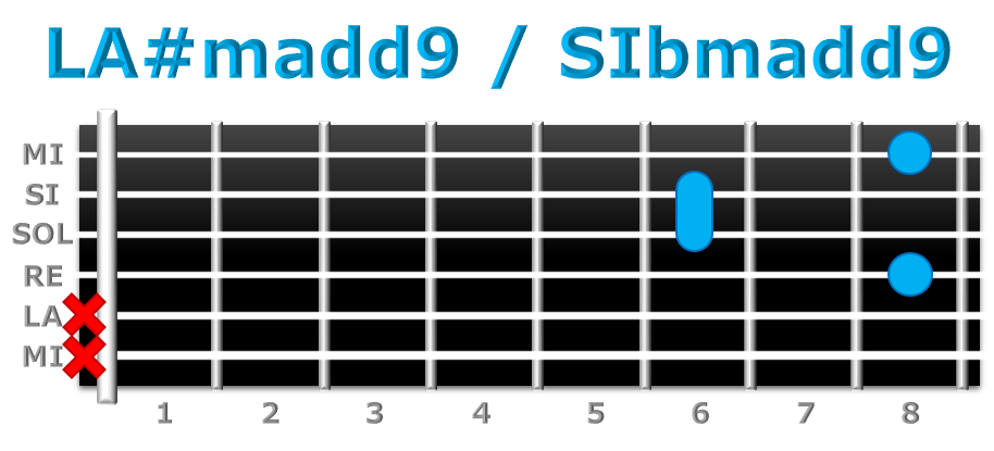 LA#madd9 guitarra