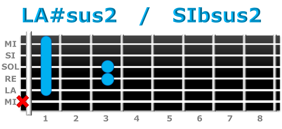 LA#sus2 guitarra