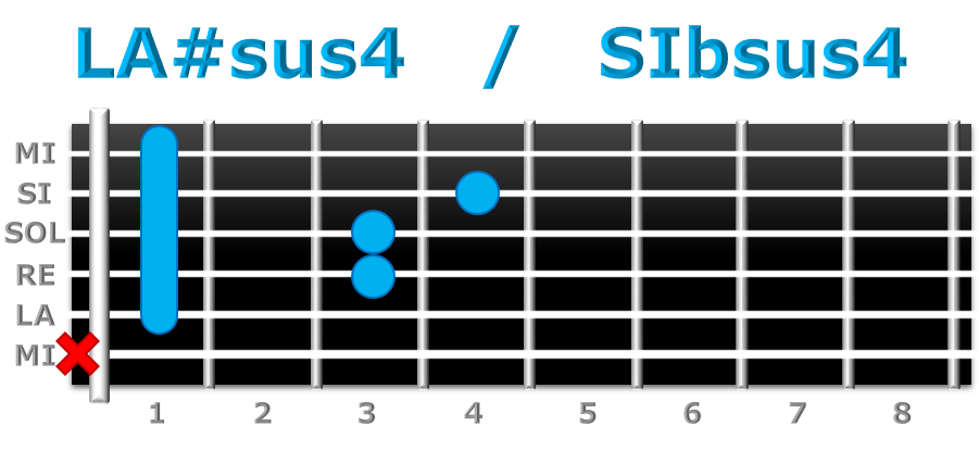 LA#sus4 guitarra