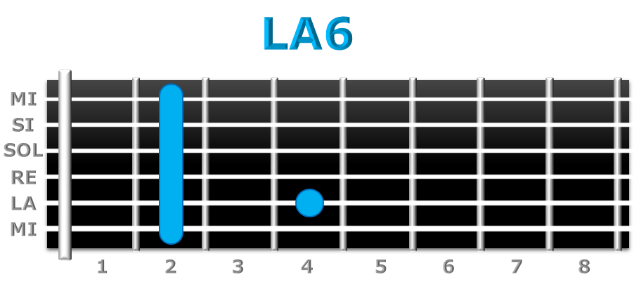 LA6 guitarra