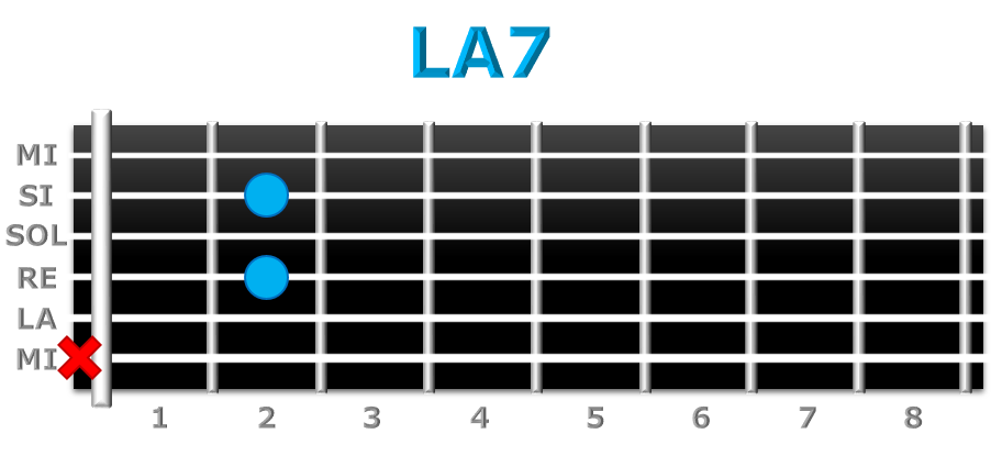 LA7 guitarra