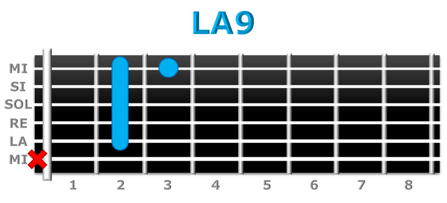 LA9 guitarra