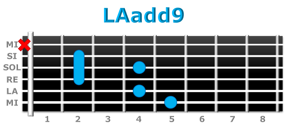 LAadd9 guitarra