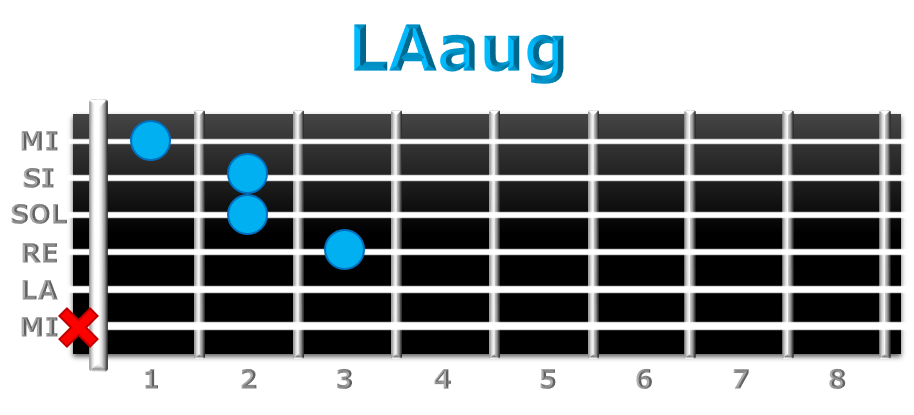 LAaug guitarra